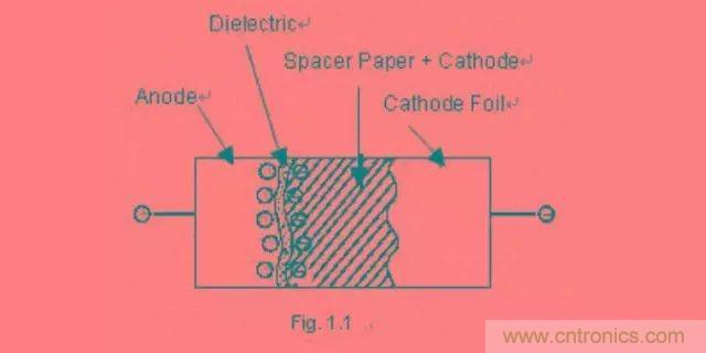 鋁電解電容為什麼不能承受反向電壓？