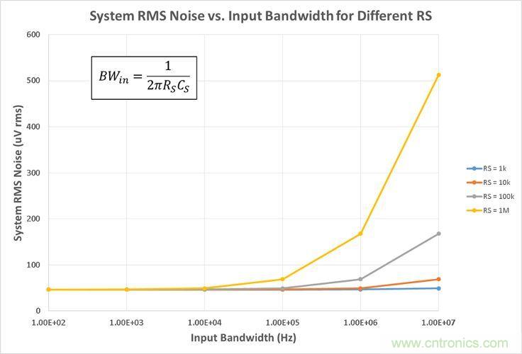 工程師博客丨全能ADC，你應該這樣用（連載 中）