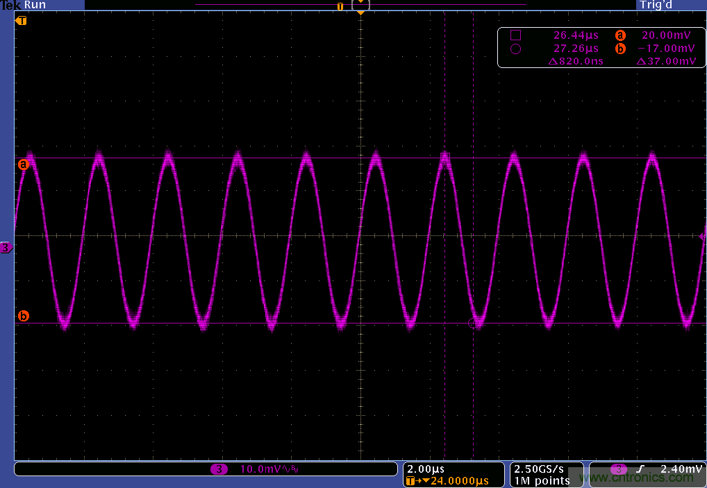 電源噪聲和時鍾抖動對高速DAC相位噪聲的影響的分析及管理