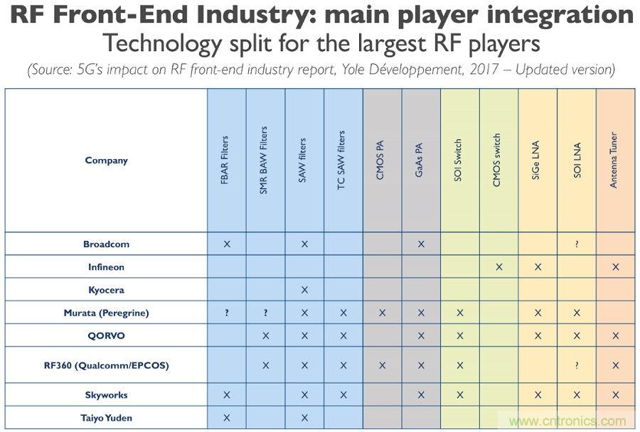 5G給RF前端產業生態帶來了什麼改變？
