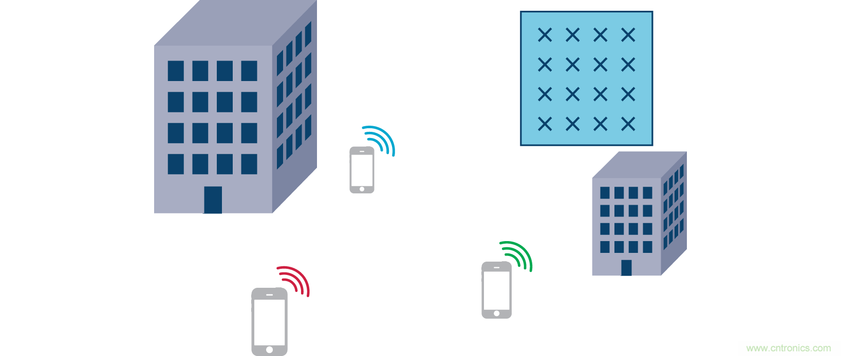 Massive MIMO和波束賦形：5G流行詞背後的信號處理