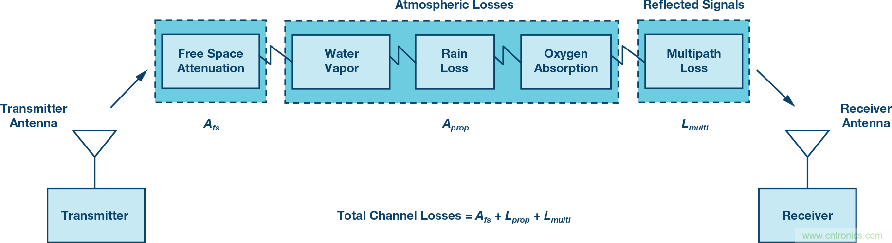 無人飛行器應用中基於SDR的高分辨率、低延遲視頻傳輸
