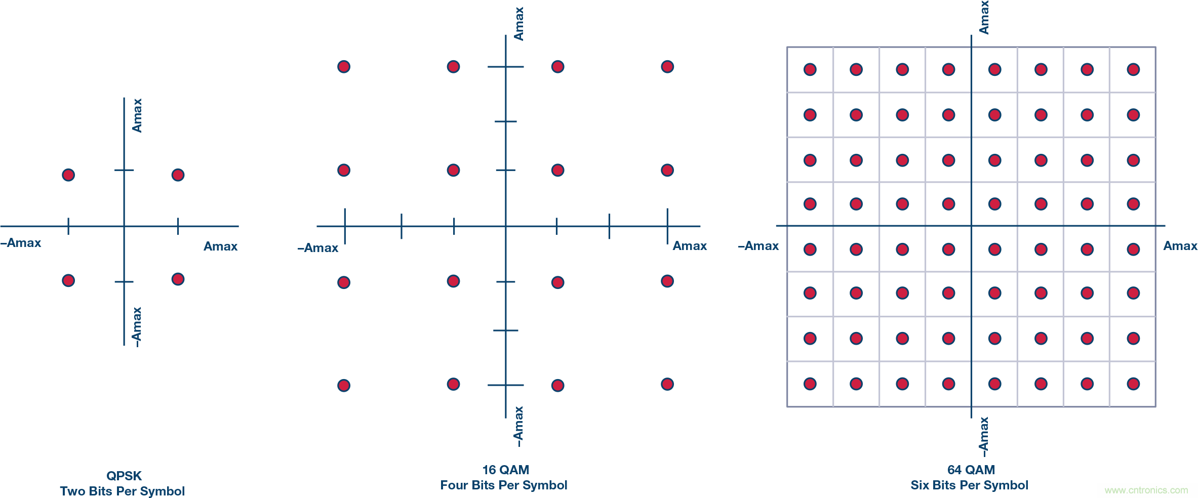 無人飛行器應用中基於SDR的高分辨率、低延遲視頻傳輸