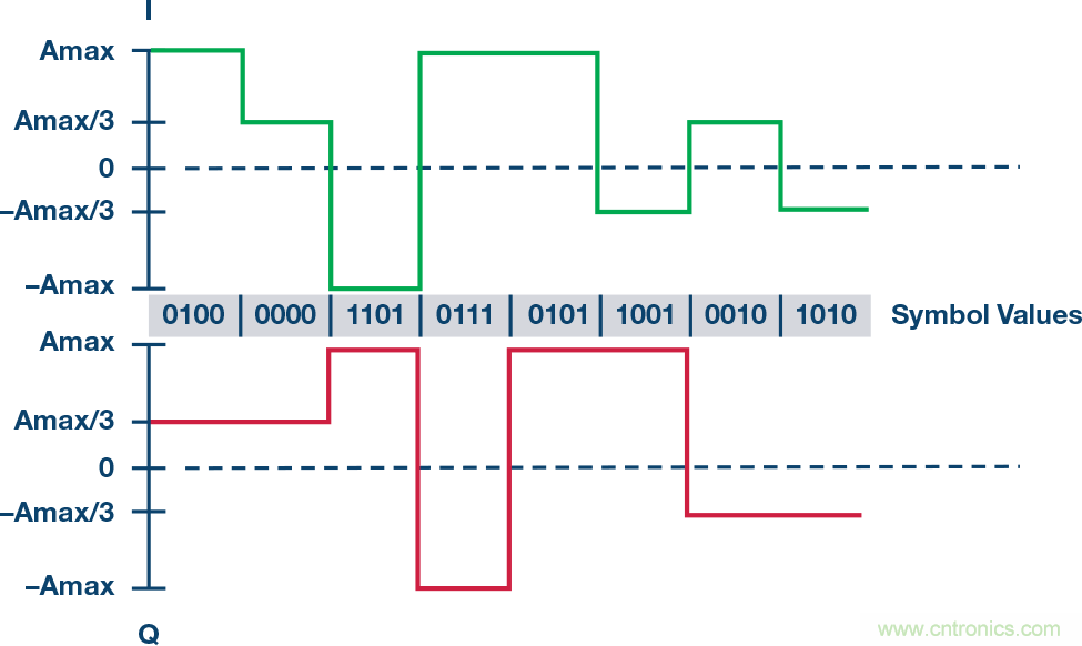 無人飛行器應用中基於SDR的高分辨率、低延遲視頻傳輸