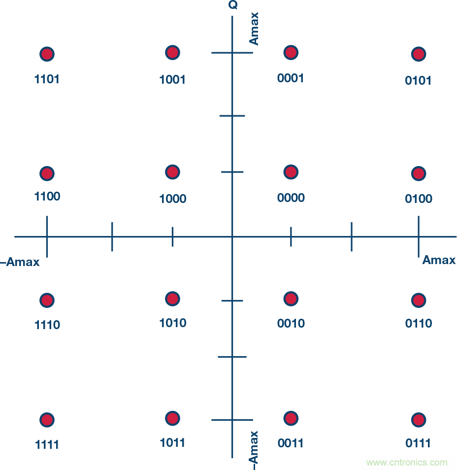 無人飛行器應用中基於SDR的高分辨率、低延遲視頻傳輸