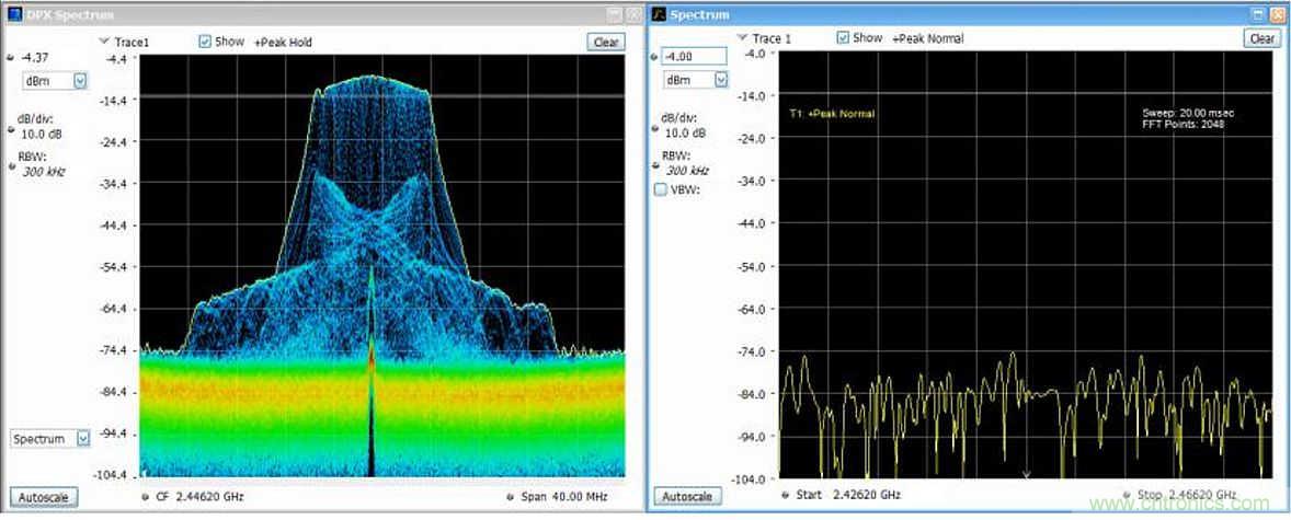 藍牙5.0的變化讓物理層測試更複雜