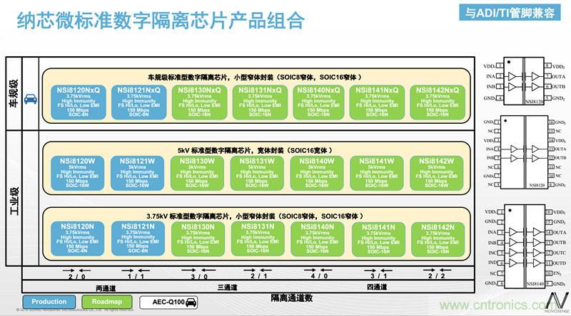 納芯微：數字隔離助力新能源汽車安全隔離的新挑戰