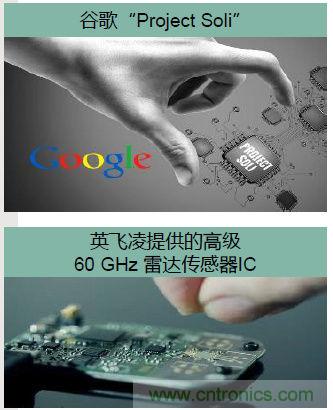 除了汽車，這麼多應用都盯上了毫米波雷達！