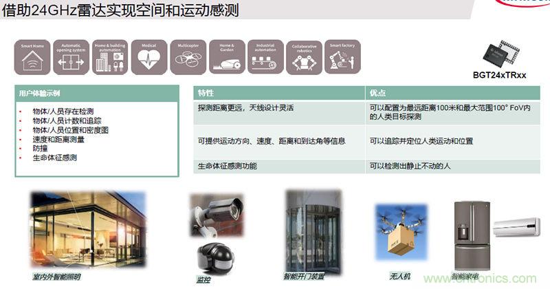 除了汽車，這麼多應用都盯上了毫米波雷達！