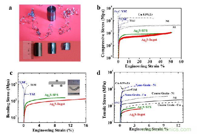 可彎曲摔不碎的半導體？顛覆你的認知