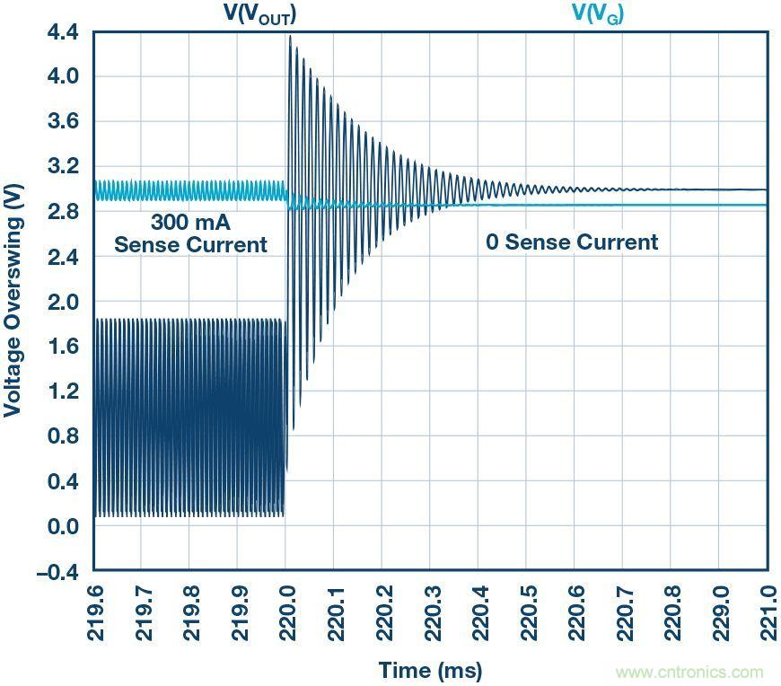 為什麼要在 MOSFET 柵極前麵放一個 100 &Omega; 電阻？