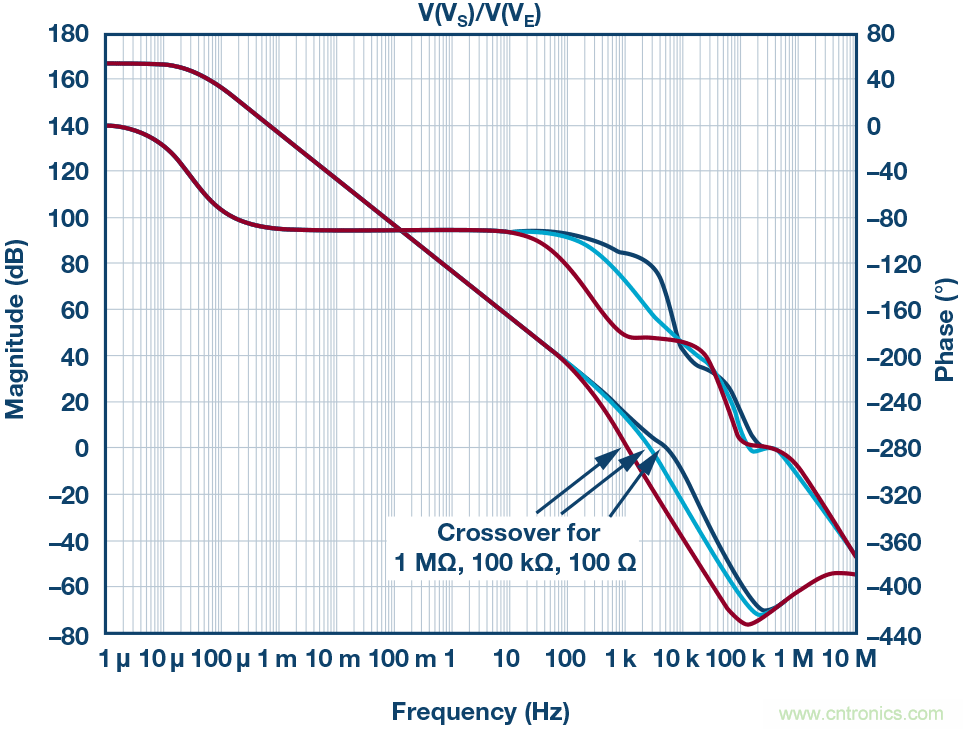 為什麼要在 MOSFET 柵極前麵放一個 100 &Omega; 電阻？
