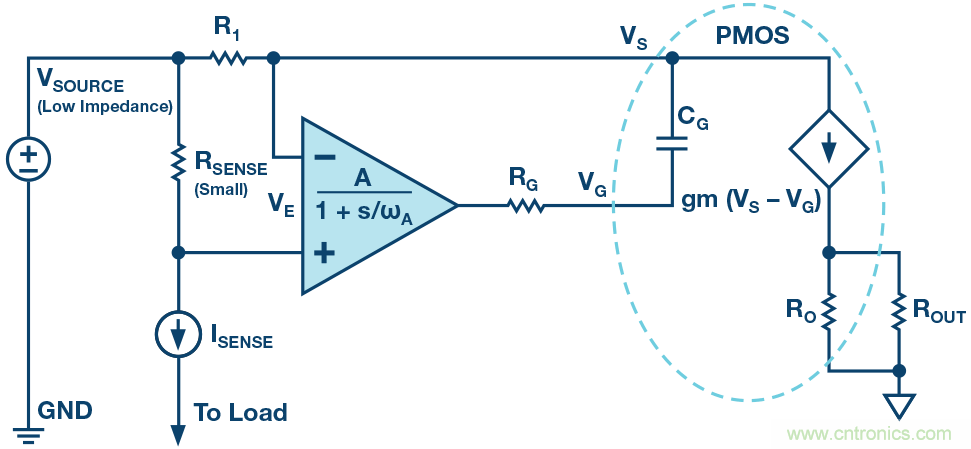 為什麼要在 MOSFET 柵極前麵放一個 100 &Omega; 電阻？