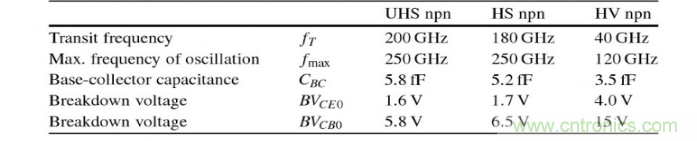 世界第一款K波段DAC背後的設計秘密