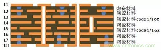 一種高頻微波高密度互連板製作技術研究