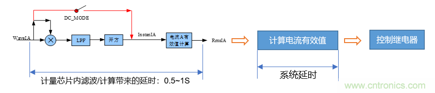 芯海科技推出全新智能計量模組，業界體積最小