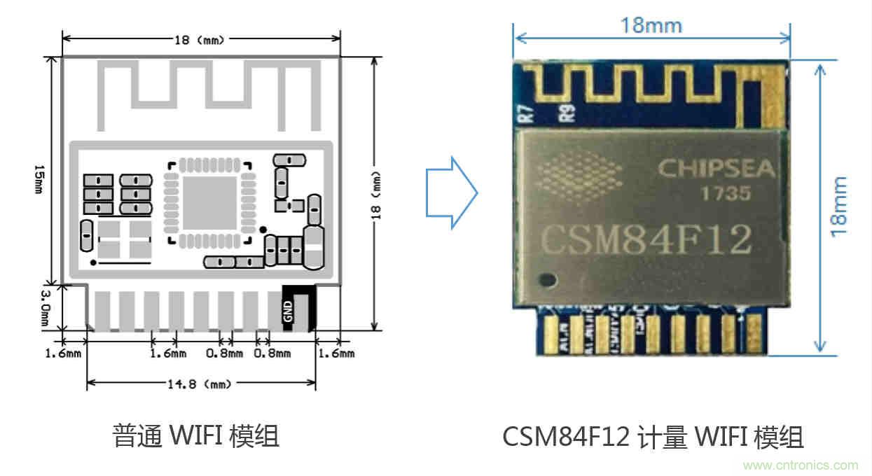 芯海科技推出全新智能計量模組，業界體積最小