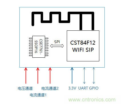 芯海科技推出全新智能計量模組，業界體積最小