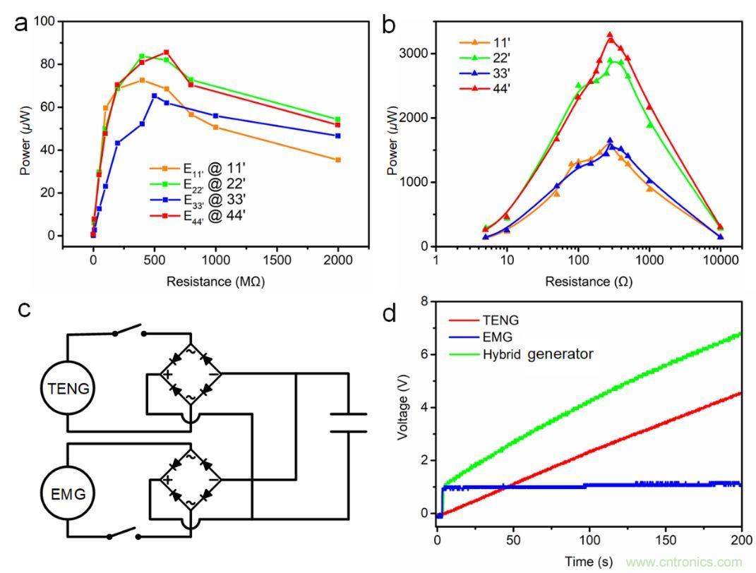 采集平麵內任意方向振動機械能的電磁摩擦複合式發電機
