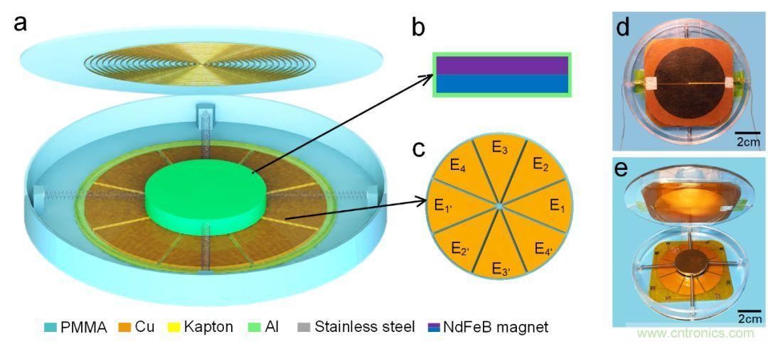 采集平麵內任意方向振動機械能的電磁摩擦複合式發電機