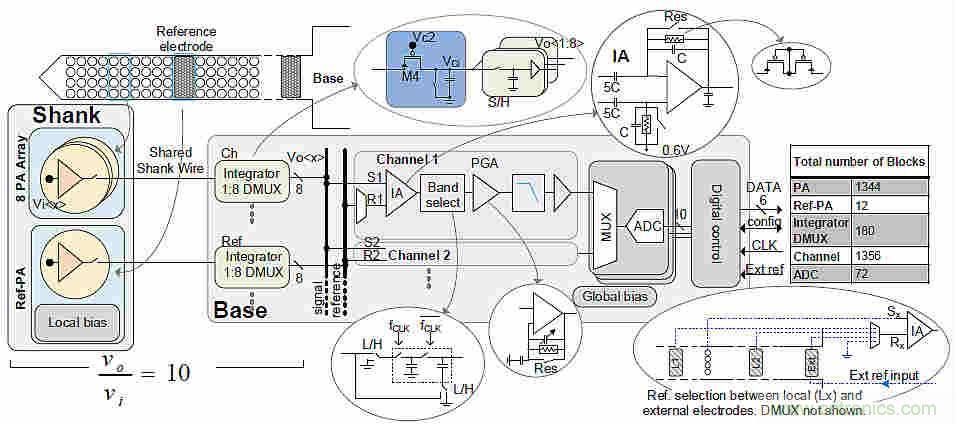 大腦神經探針？我看用MOM壓力傳感器蠻合適
