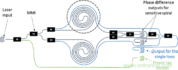 大腦神經探針？我看用MOM壓力傳感器蠻合適