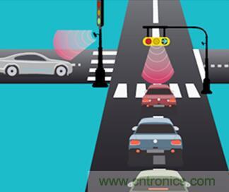 單芯片毫米波雷達傳感器有哪些優勢？