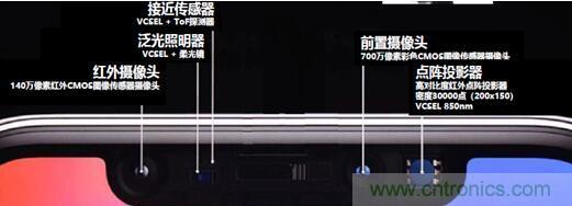 解剖iPhone X 3D感測元件，DPC陶瓷基板前途無限