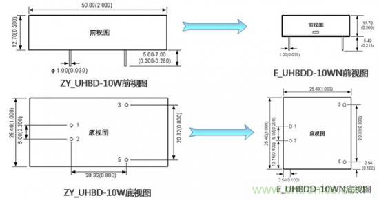 是什麼限製了電源小型化？