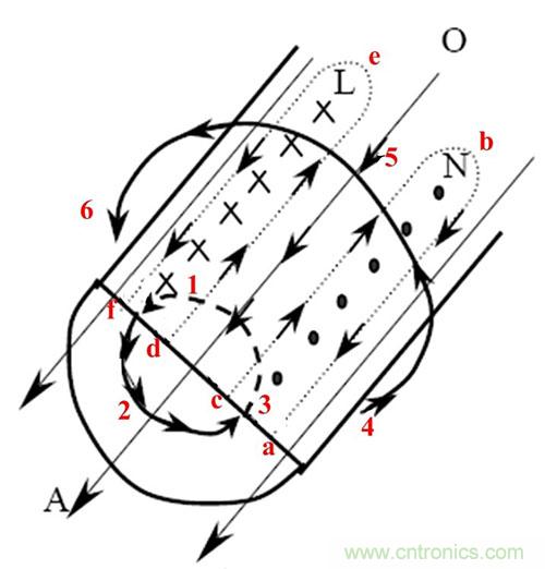 是什麼限製了電源小型化？