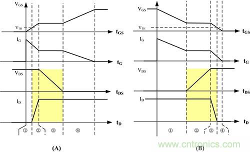 是什麼限製了電源小型化？