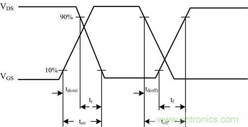 是什麼限製了電源小型化？