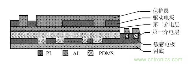 探秘電子皮膚&mdash;&mdash;觸覺傳感器