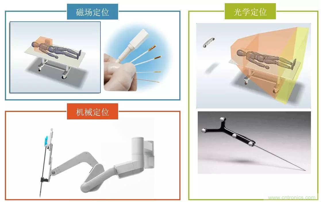 深度報告|手術機器人的臨床、市場及技術發展調研