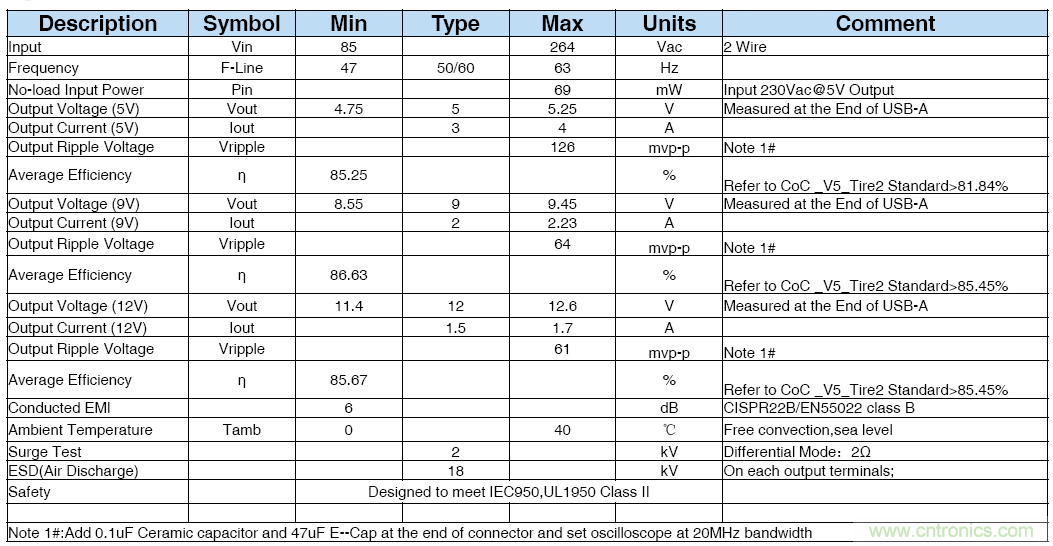 極簡電源設計，適應各種快充和適配器設備