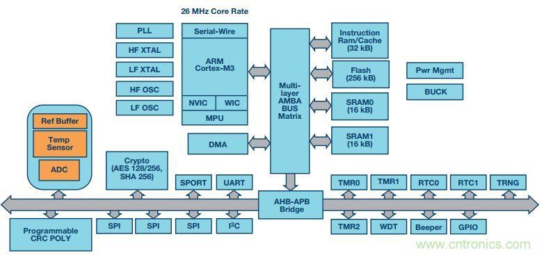 第二代可穿戴設備背後的傳感器技術