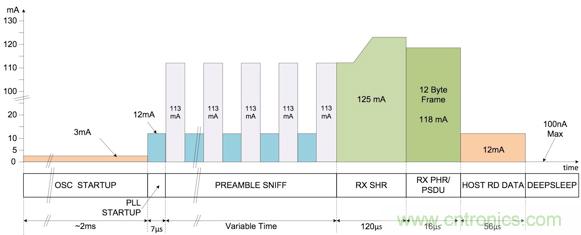 快速實現精度達10厘米的實時定位係統