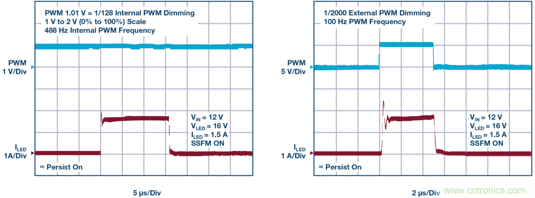 一顆芯驅動整個車前燈組，這個控製器是怎麼做到滴？