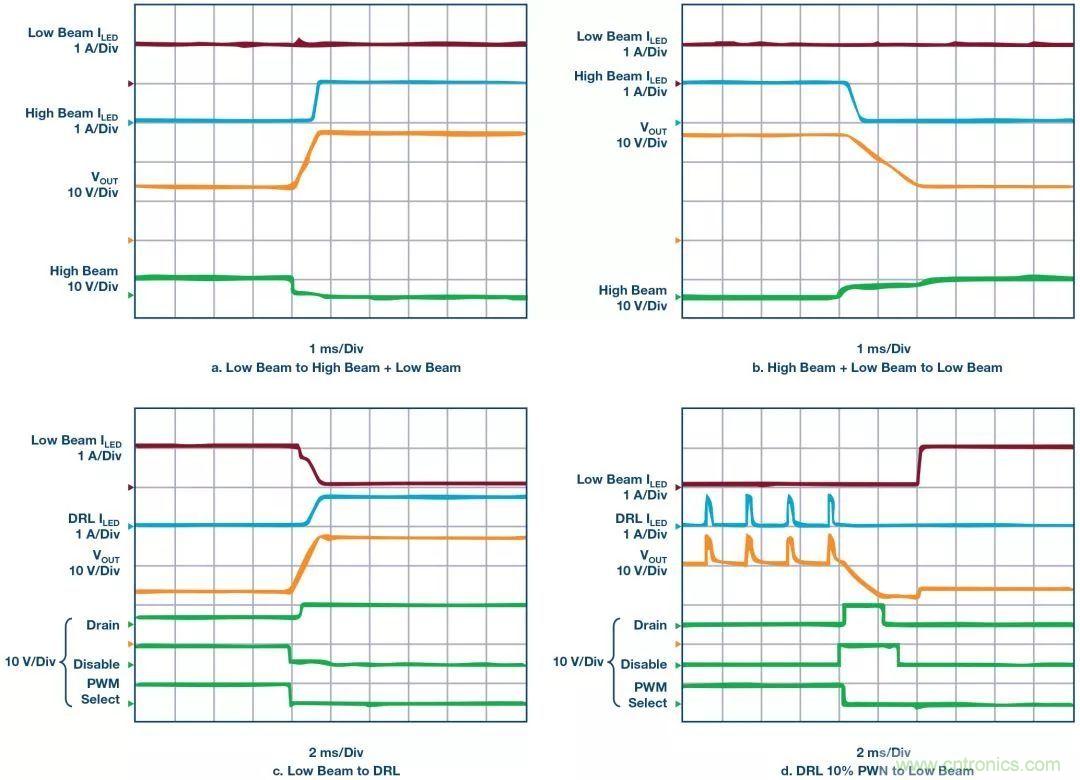 一顆芯驅動整個車前燈組，這個控製器是怎麼做到滴？