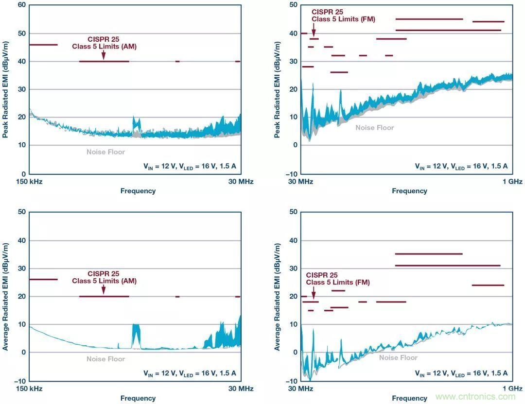 一顆芯驅動整個車前燈組，這個控製器是怎麼做到滴？