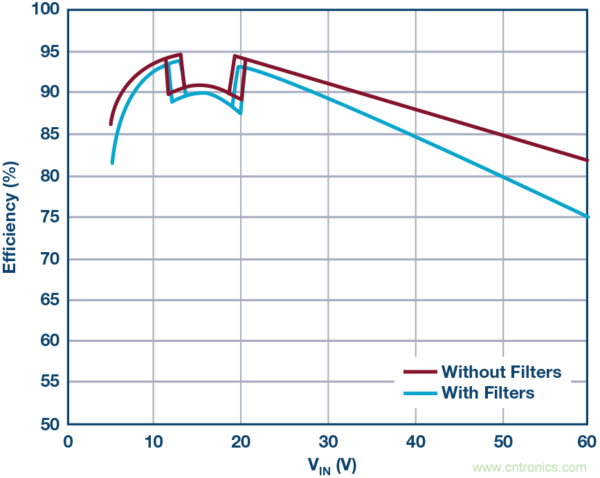 一顆芯驅動整個車前燈組，這個控製器是怎麼做到滴？