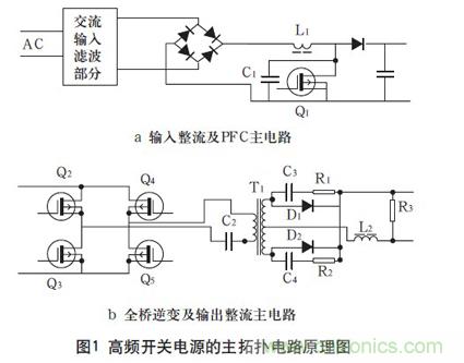 高頻開關電源的電磁兼容問題如何解決？