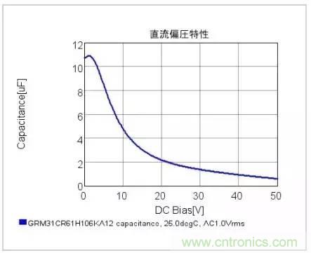 選個電容而已，有那麼難麼？