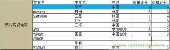 選個電容而已，有那麼難麼？