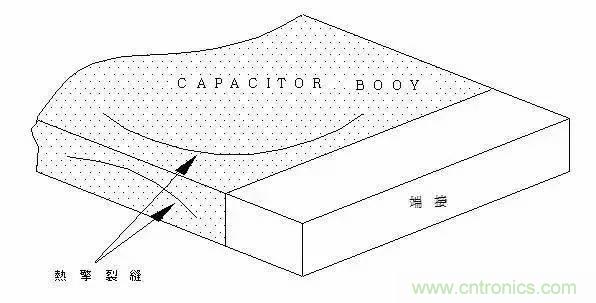 選個電容而已，有那麼難麼？