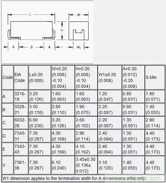 選個電容而已，有那麼難麼？
