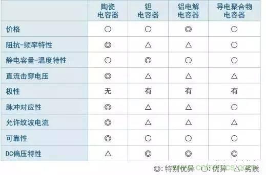 選個電容而已，有那麼難麼？
