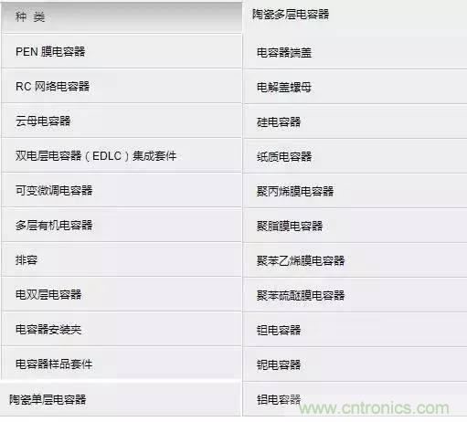 選個電容而已，有那麼難麼？