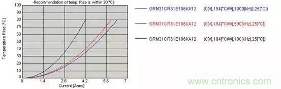 選個電容而已，有那麼難麼？