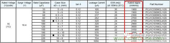 選個電容而已，有那麼難麼？